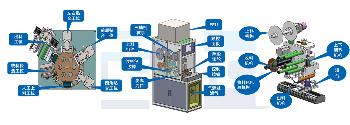 3c組裝自動化