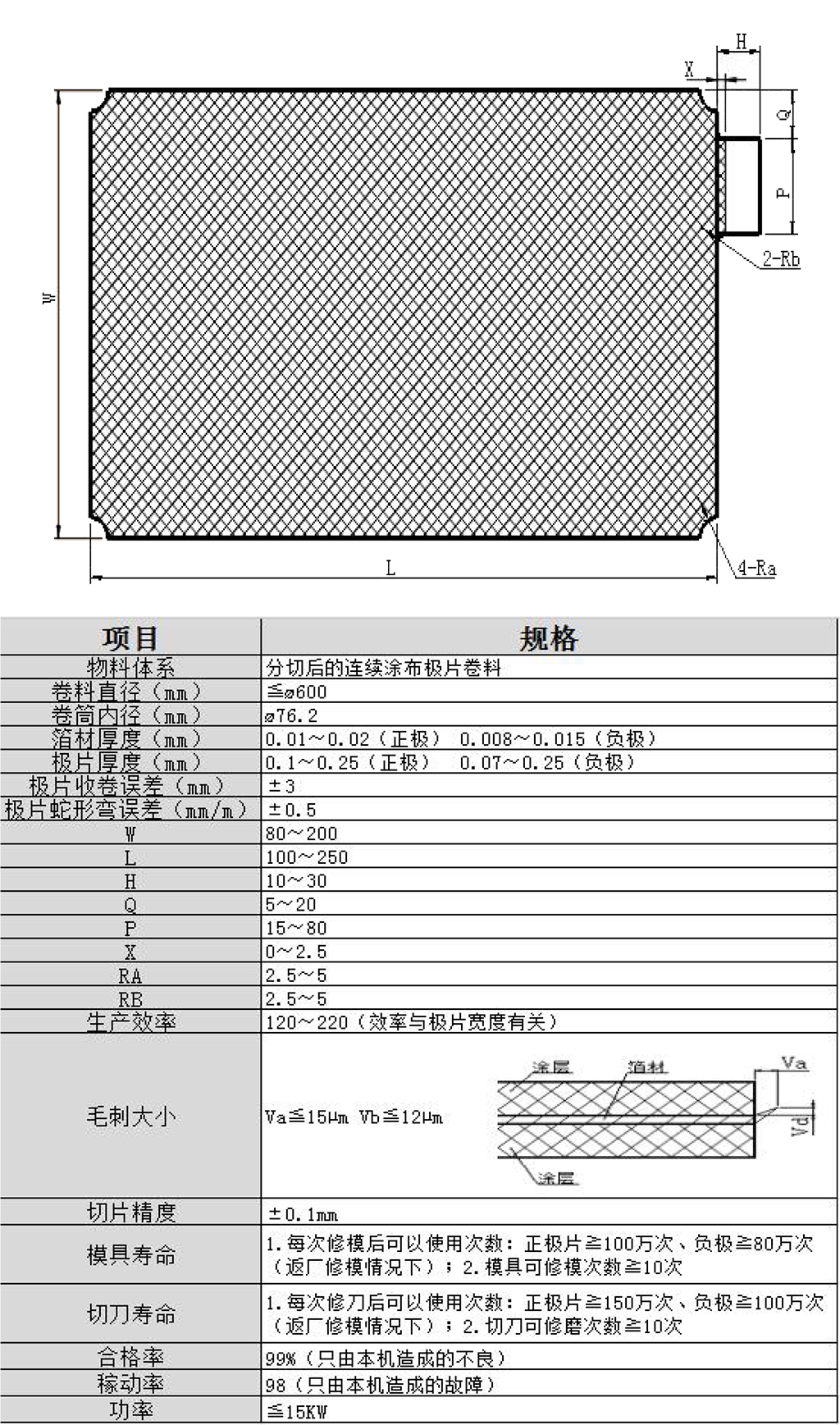 技術視圖