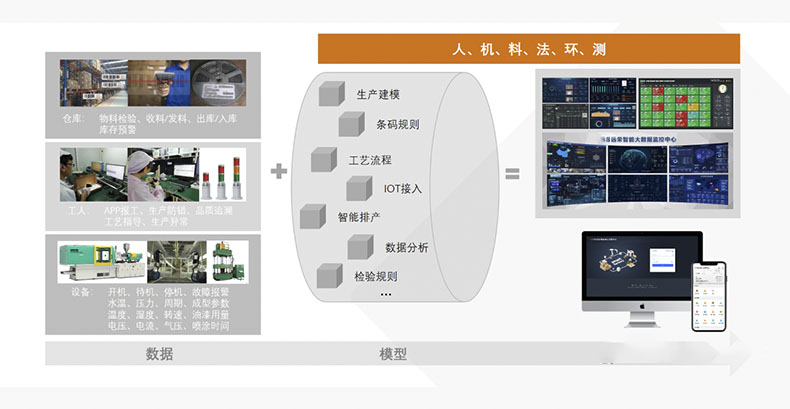 數(shù)字化工廠結構