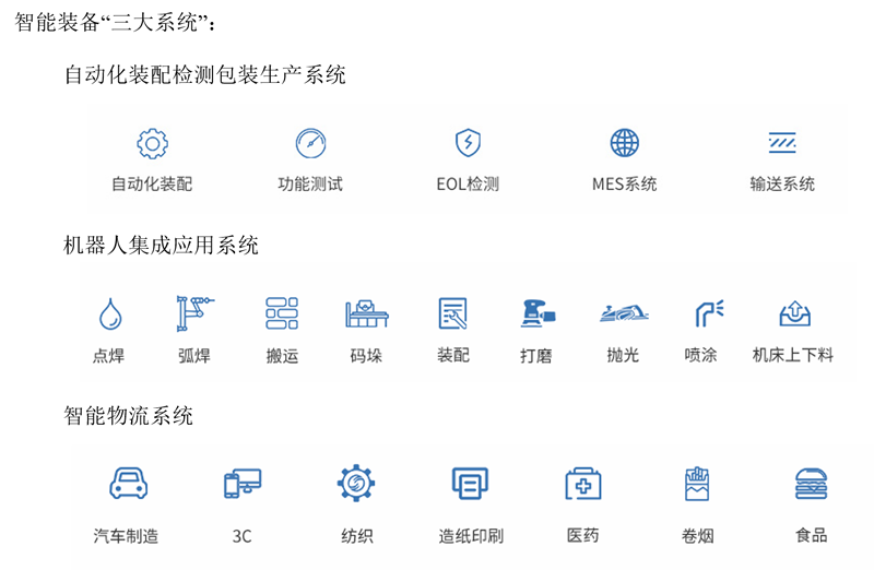 智能裝備的系統(tǒng)