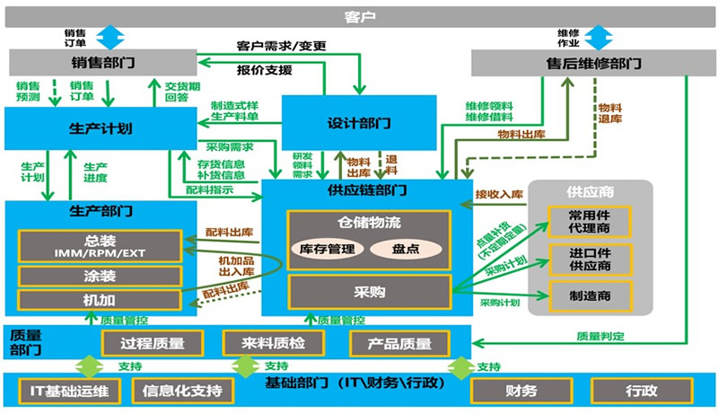 工廠信息化系統(tǒng)