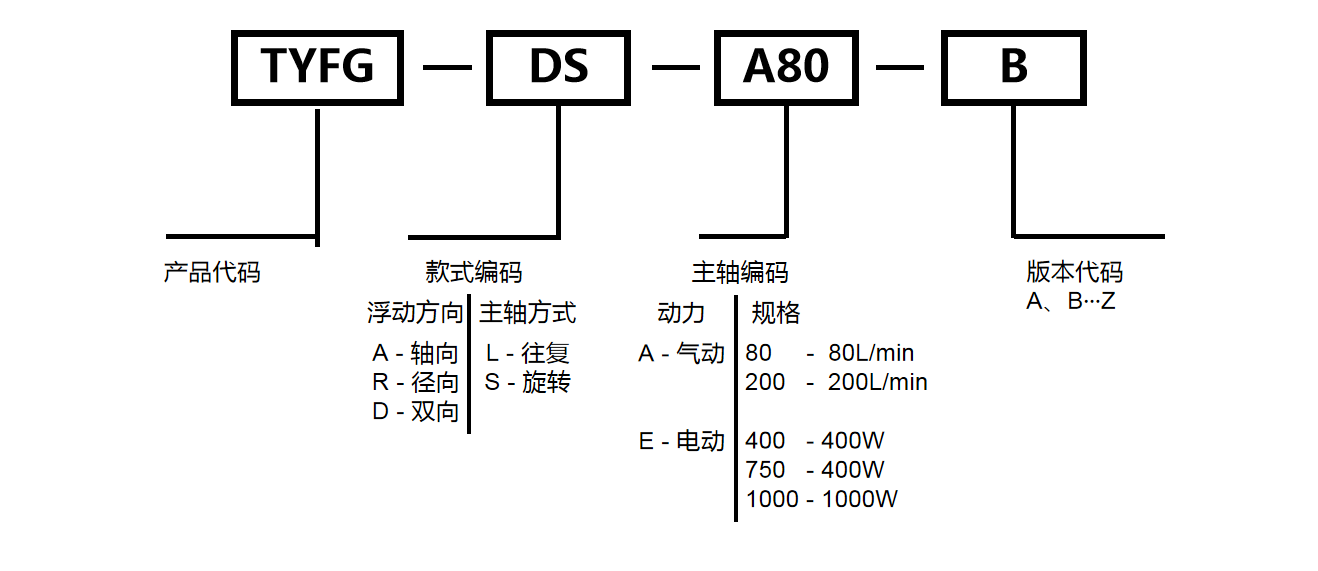 氣動打磨頭型號規(guī)格