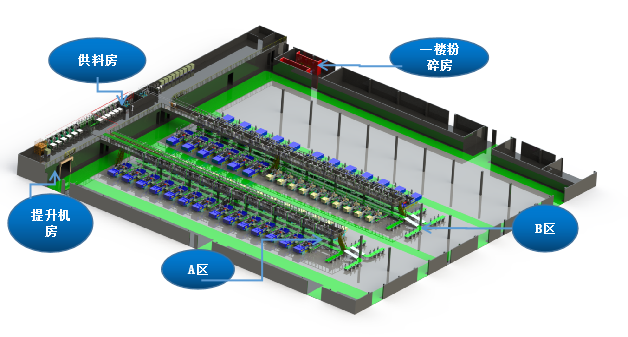 注塑智能車間