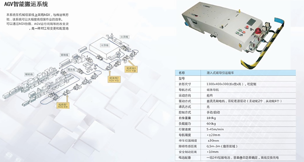 智能搬運(yùn)系統(tǒng)