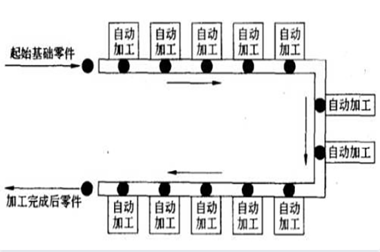 自動(dòng)化裝配線結(jié)構(gòu)