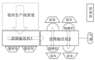 瓷磚自動(dòng)化生產(chǎn)線