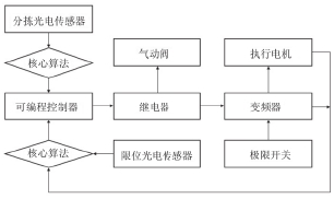  電氣控制外圍布置示意簡(jiǎn)圖